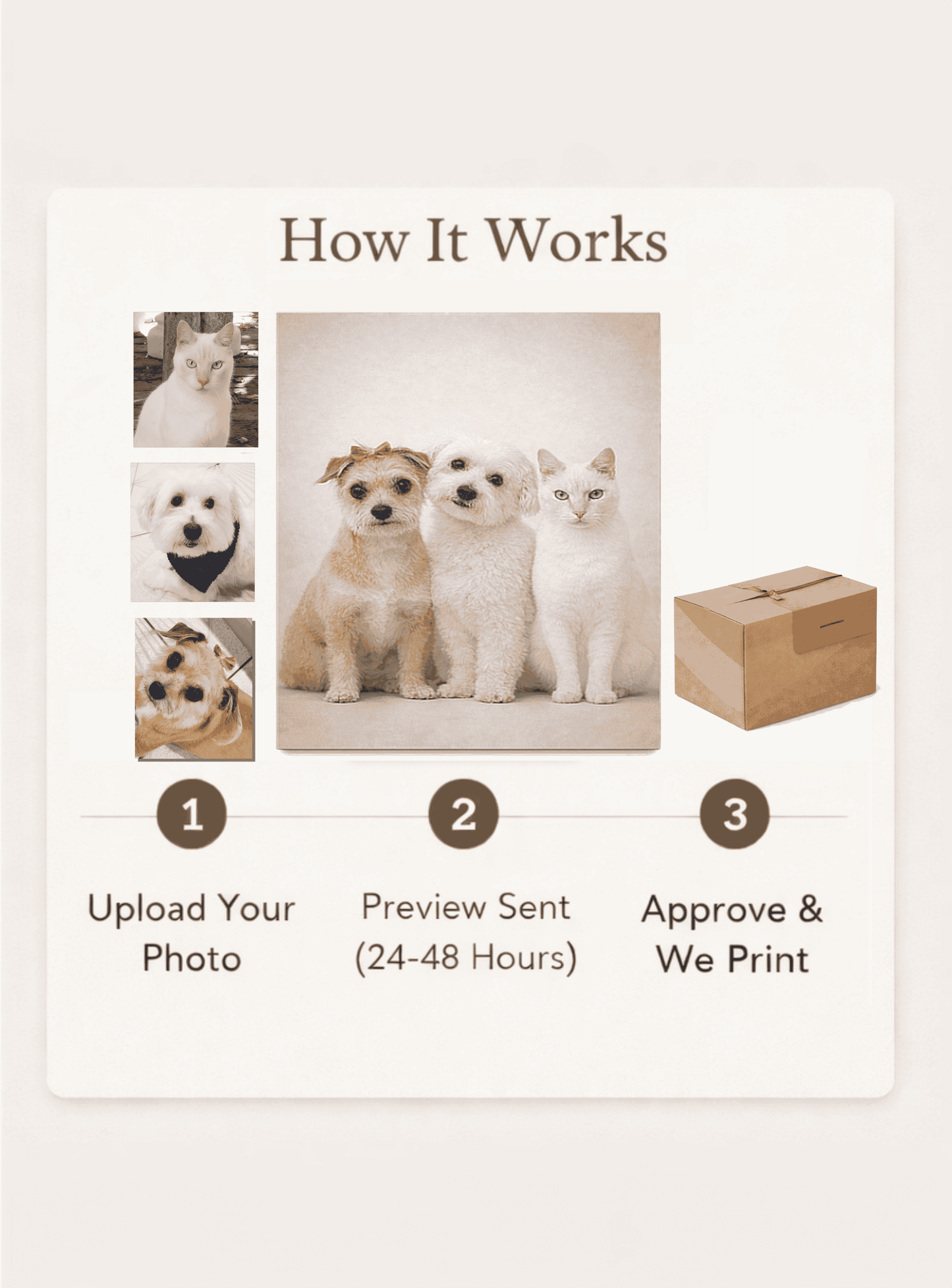 Custom Pet Portrait Canvas from Photo – Personalized Dog or Cat Portrait, Multi-Pet Option, Gallery Style Wall Art & Memorial Gift